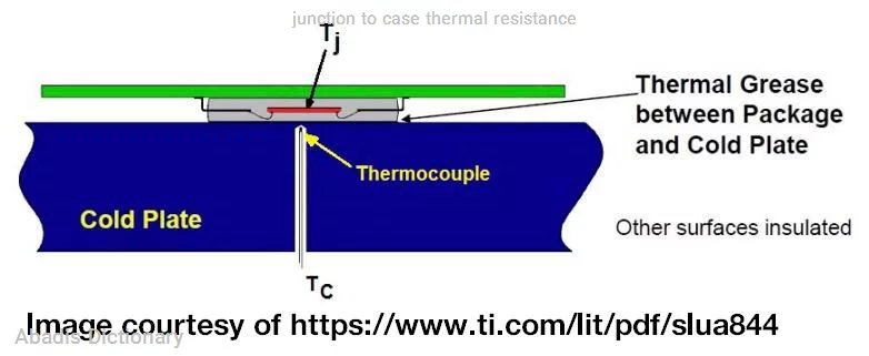 junction to case thermal resistance